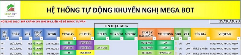 Cổ phiếu cần quan tâm ngày 20/10