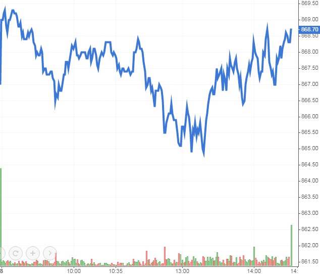 Nhận định chứng khoán ngày 9/10/2020: Xu hướng thị trường phái sinh nhan dinh chung khoan ngay 9102020 xu huong thi truong phai sinh