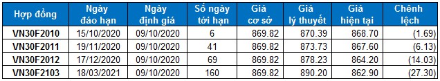 Nhận định chứng khoán ngày 9/10/2020: Xu hướng thị trường phái sinh nhan dinh chung khoan ngay 9102020 xu huong thi truong phai sinh