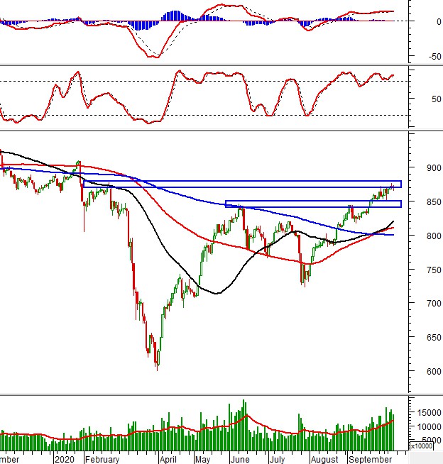 Nhận định chứng khoán ngày 9/10/2020: Xu hướng thị trường phái sinh nhan dinh chung khoan ngay 9102020 xu huong thi truong phai sinh