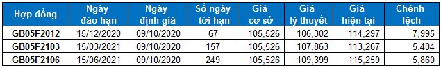 Nhận định chứng khoán ngày 9/10/2020: Xu hướng thị trường phái sinh nhan dinh chung khoan ngay 9102020 xu huong thi truong phai sinh