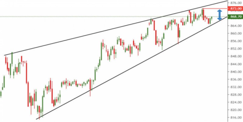 Nhận định chứng khoán ngày 9/10/2020: Xu hướng thị trường phái sinh nhan dinh chung khoan ngay 9102020 xu huong thi truong phai sinh