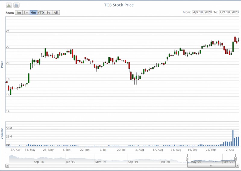 Thêm người nhà Giám đốc ngân hàng mua lượng lớn cổ phiếu them nguoi nha giam doc ngan hang mua luong lon co phieu
