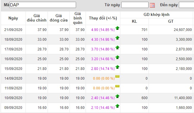 DAP - Trở lại sau quãng "ngủ Đông" dap tro lai sau quang ngu dong