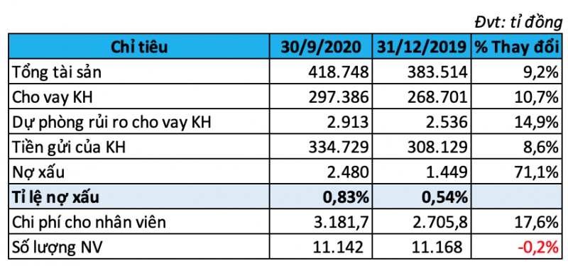 acb loi nhuan no xau song hanh