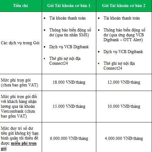 vietcombank ra mat 02 goi tai khoan moi giup khach hang chi can dang ky mot lan cho moi nhu cau giao dich thuong ngay