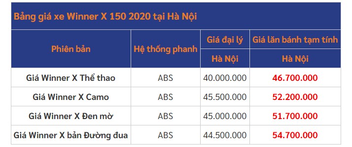 Bảng giá xe Honda Winner X mới nhất ngày 27/10/2020 bang gia xe honda winner x moi nhat ngay 27102020