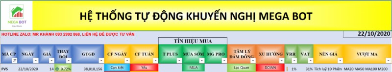 Cổ phiếu PVS về tín hiệu kỹ thuật theo bảng hệ thống dòng tiền MegaBot (Nguồn MegaBot) Cổ phiếu cần quan tâm ngày 23/10