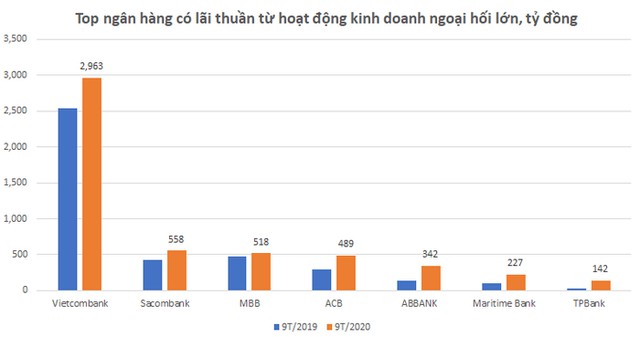 Kinh doanh ngoại hối đang thay đổi bộ mặt ngân hàng kinh doanh ngoai hoi dang thay doi bo mat ngan hang