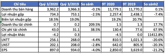 Cổ phiếu PNJ trở lại trong ngày đáo hạn chứng quyền co phieu pnj tro lai trong ngay dao han chung quyen