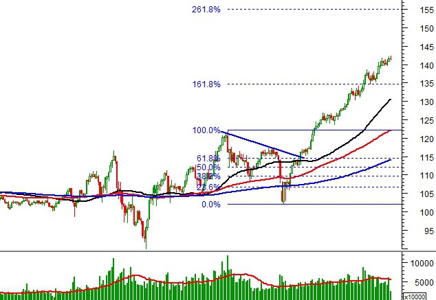 Thị trường chứng khoán ngày 26/10/2020: Tín hiệu kỹ thuật phiên chiều thi truong chung khoan ngay 26102020 tin hieu ky thuat phien chieu