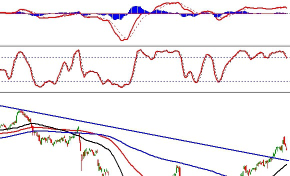 Thị trường chứng khoán ngày 28/10/2020: Tín hiệu kỹ thuật phiên chiều thi truong chung khoan ngay 28102020 tin hieu ky thuat phien chieu