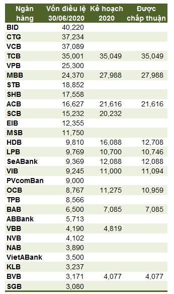 Vị thế nào cho nhóm cổ phiếu ngân hàng mới lên sàn? vi the nao cho nhom co phieu ngan hang moi len san