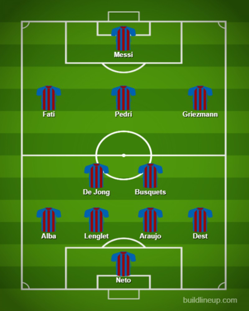 Đội hình dự kiến của Barca trước Juventus Messi dìu dắt 2 chân sút 17 tuổi doi hinh du kien cua barca truoc juventus messi diu dat 2 chan sut 17 tuoi