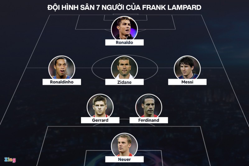 Doi hinh tieu bieu cua Lampard anh 1