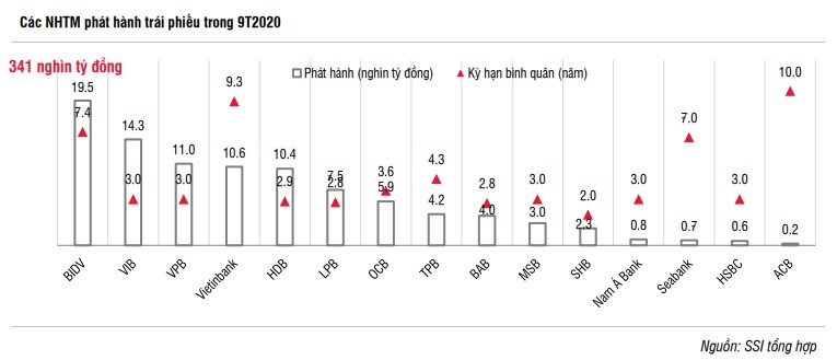 BIDV mua lại trước hạn lượng lớn trái phiếu bidv mua lai truoc han luong lon trai phieu