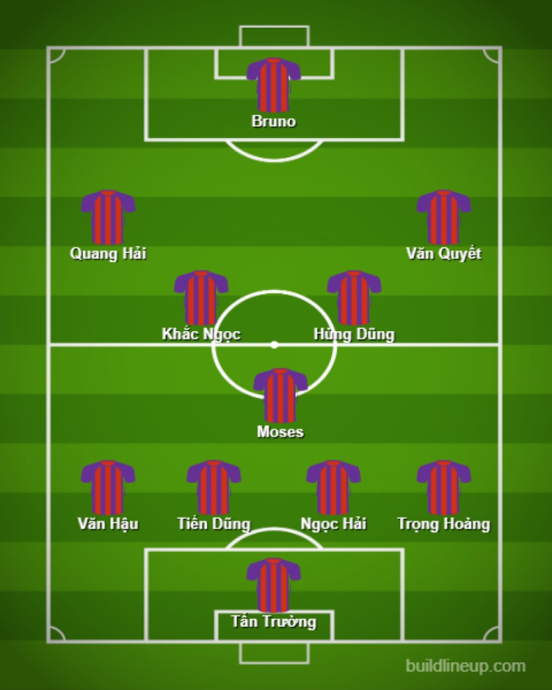 Đội hình kết hợp giữa Viettel và Hà Nội FC. Đội hình kết hợp trong mơ giữa Viettel và Hà Nội FC