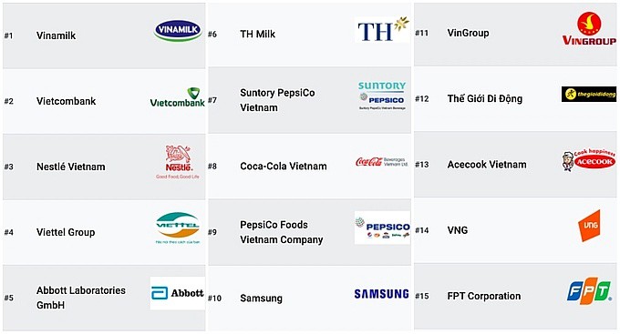 Lần thứ 5 Vietcombank là ngân hàng có môi trường làm việc tốt nhất Việt Nam Lần thứ 5 Vietcombank là ngân hàng có môi trường làm việc tốt nhất Việt Nam