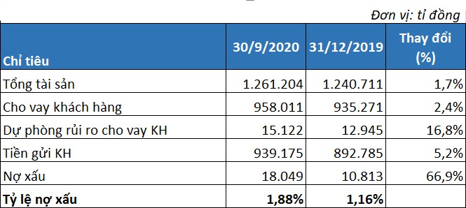 BCTC VietinBank: Lợi nhuận giảm nhẹ bctc vietinbank loi nhuan giam nhe
