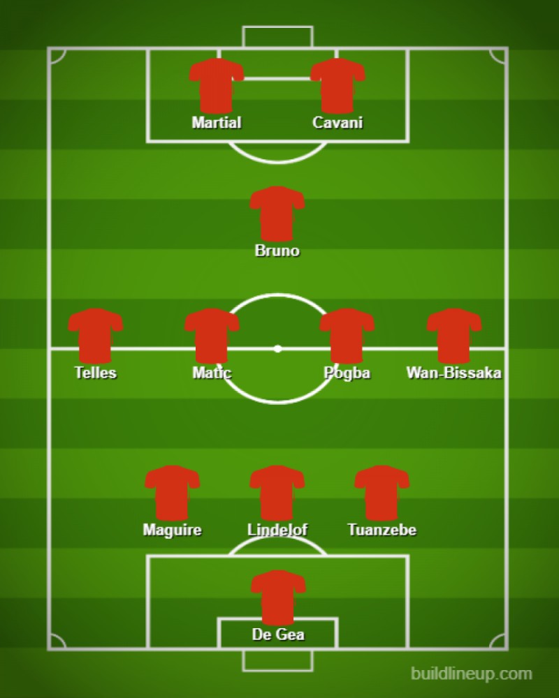 Đội hình dự kiến của Man Utd trước Leipzig Cavani lần đầu đá chính doi hinh du kien cua man utd truoc leipzig cavani lan dau da chinh