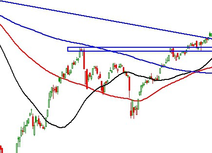 Thị trường chứng khoán ngày 29/10: Tín hiệu kỹ thuật phiên chiều thi truong chung khoan ngay 2910 tin hieu ky thuat phien chieu