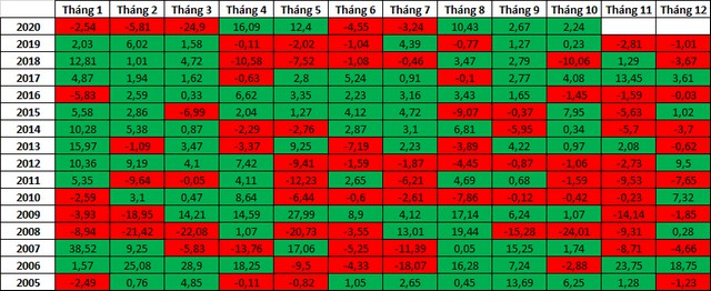 Lịch sử tháng 11 và thị trường chứng khoán: Khi động lực tăng cạn dần... lich su thang 11 va thi truong chung khoan khi dong luc tang can dan