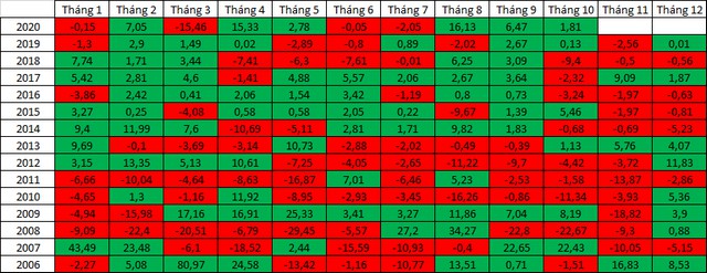 Lịch sử tháng 11 và thị trường chứng khoán: Khi động lực tăng cạn dần... lich su thang 11 va thi truong chung khoan khi dong luc tang can dan
