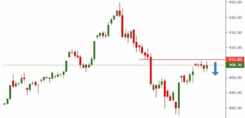 nhan dinh chung khoan ngay 4112020 xu huong thi truong phai sinh