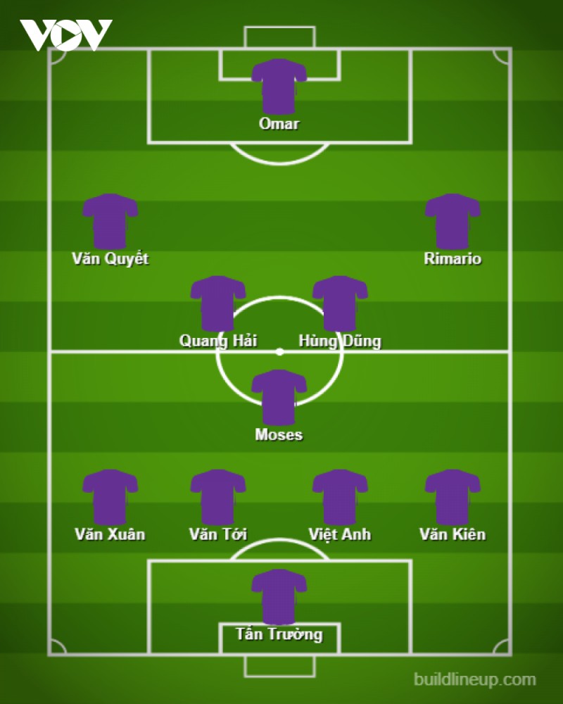 Đội hình dự kiến của Hà Nội FC trước Sài Gòn FC. Đội hình dự kiến Hà Nội FC tái ngộ Sài Gòn FC