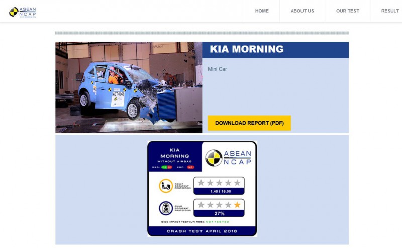 Nhiều xe hạng A có điểm an toàn thấp ở các thị trường đang phát triển ảnh 2 Nhieu xe hang A co diem an toan thap o cac thi truong dang phat trien anh 2