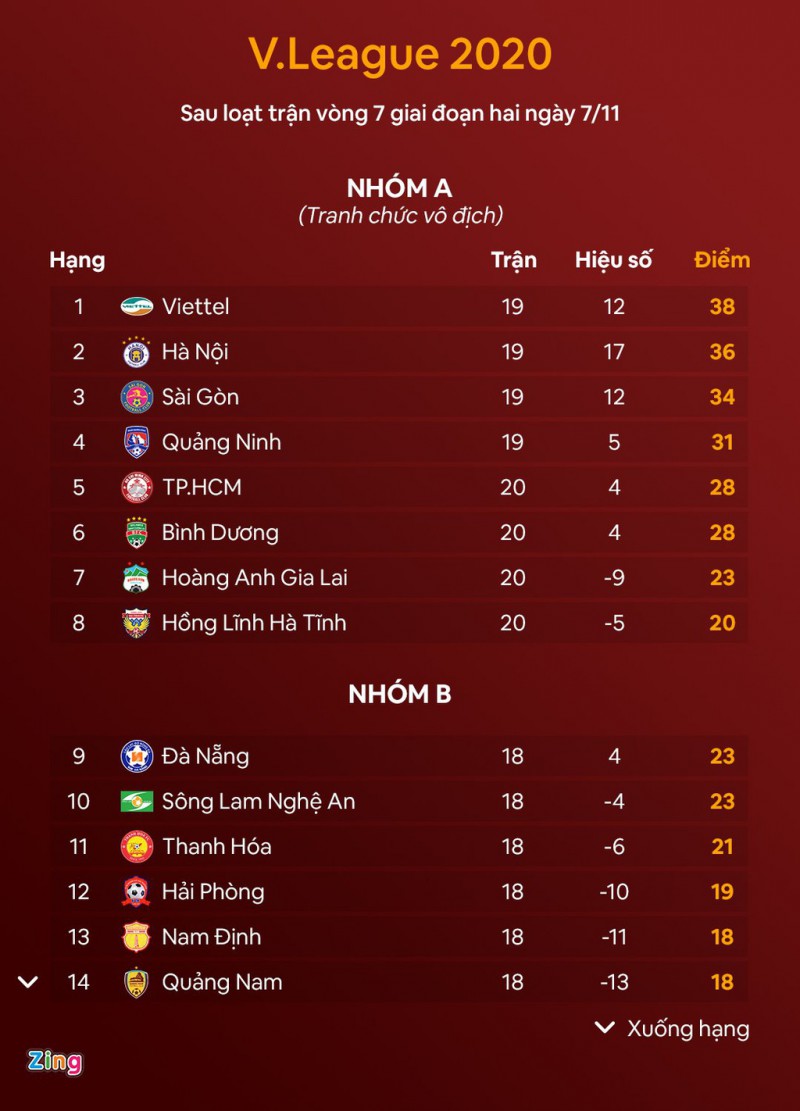 cong phuong chia tay CLB TP.HCM anh 9