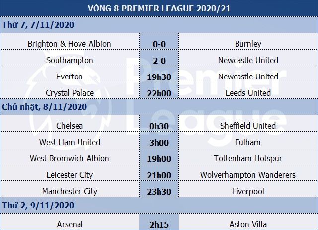 Solskjaer trước ngưỡng cửa bị sa thải nếu Man Utd thua Everton tối nay Solskjaer trước ngưỡng cửa bị sa thải nếu Man Utd thua Everton tối nay