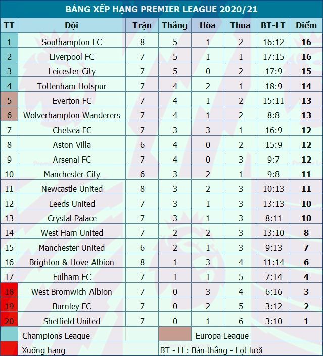 Solskjaer trước ngưỡng cửa bị sa thải nếu Man Utd thua Everton tối nay Solskjaer trước ngưỡng cửa bị sa thải nếu Man Utd thua Everton tối nay