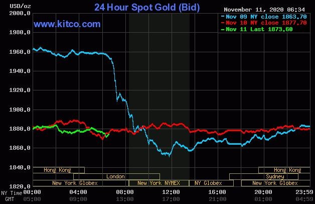 Dự báo giá vàng ngày mai 12/10: Xu hướng không rõ ràng du bao gia vang ngay mai 1210 xu huong khong ro rang