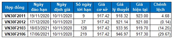 Nhận định chứng khoán ngày 10/11/2020: Xu hướng thị trường phái sinh nhan dinh chung khoan ngay 10112020 xu huong thi truong phai sinh