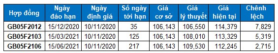 Nhận định chứng khoán ngày 10/11/2020: Xu hướng thị trường phái sinh nhan dinh chung khoan ngay 10112020 xu huong thi truong phai sinh