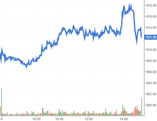 Nhận định chứng khoán ngày 5/11/2020: Xu hướng thị trường phái sinh nhan dinh chung khoan ngay 5112020 xu huong thi truong phai sinh