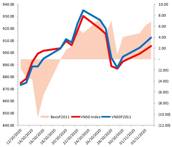Nhận định chứng khoán ngày 5/11/2020: Xu hướng thị trường phái sinh nhan dinh chung khoan ngay 5112020 xu huong thi truong phai sinh