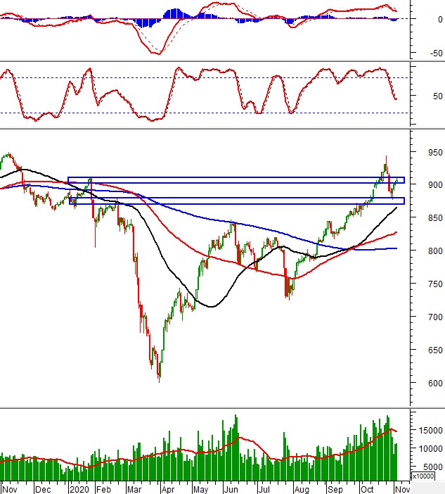 Nhận định chứng khoán ngày 5/11/2020: Xu hướng thị trường phái sinh nhan dinh chung khoan ngay 5112020 xu huong thi truong phai sinh