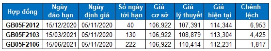 Nhận định chứng khoán ngày 5/11/2020: Xu hướng thị trường phái sinh nhan dinh chung khoan ngay 5112020 xu huong thi truong phai sinh