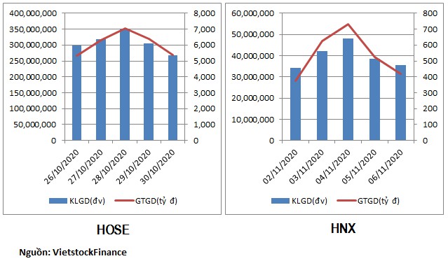 Dòng tiền rút khỏi cổ phiếu tài chính - ngân hàng dong tien rut khoi co phieu tai chinh ngan hang