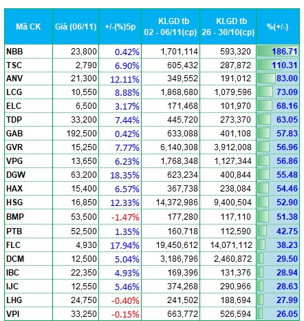 Dòng tiền rút khỏi cổ phiếu tài chính - ngân hàng dong tien rut khoi co phieu tai chinh ngan hang