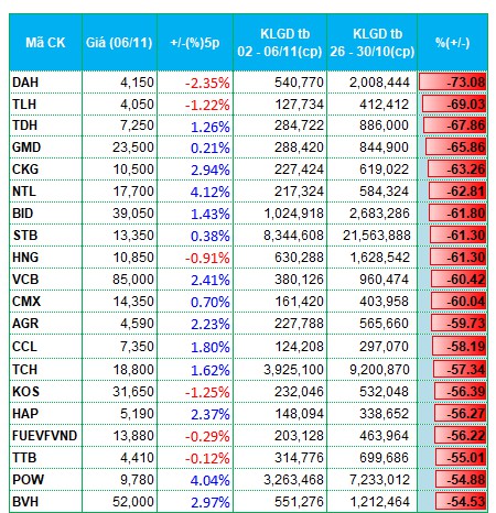 Dòng tiền rút khỏi cổ phiếu tài chính - ngân hàng dong tien rut khoi co phieu tai chinh ngan hang