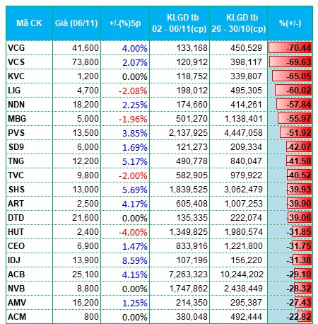 Dòng tiền rút khỏi cổ phiếu tài chính - ngân hàng dong tien rut khoi co phieu tai chinh ngan hang