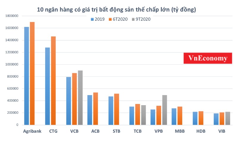 Ngân hàng Ngân hàng