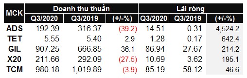 thuc trang doanh nghiep det may sau quy iii bai 2 diem sang le loi