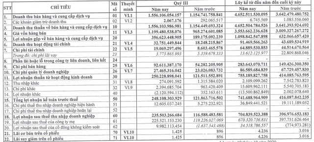 Thanh khoản đột biến, cổ phiếu DGC tăng phiên thứ 6 liên tiếp thanh khoan dot bien co phieu dgc tang phien thu 6 lien tiep